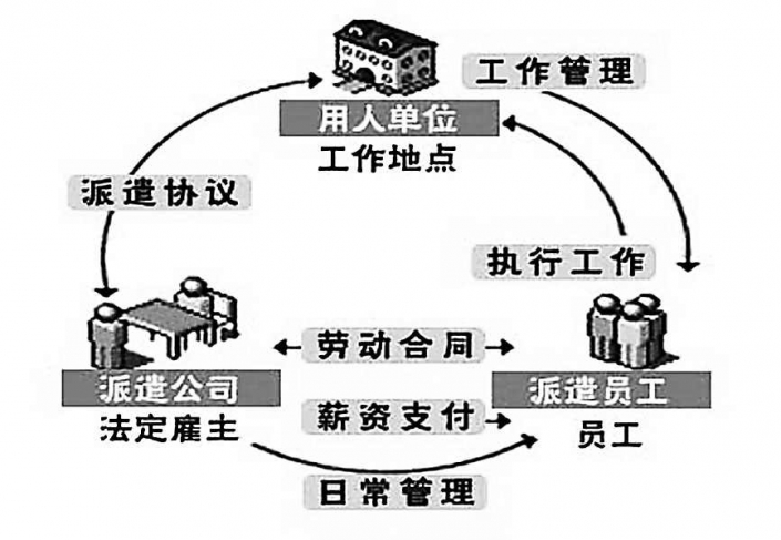 烟台运通人力临时工租赁外包