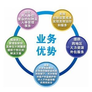 正确理解“劳务派遣”与“业务外包”帮您选择有效的应对方式