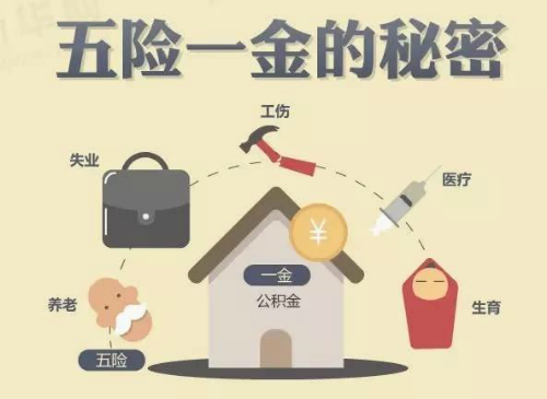 五险一金”的秘密！