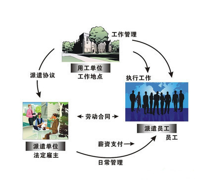 劳务派遣企业存在的问题